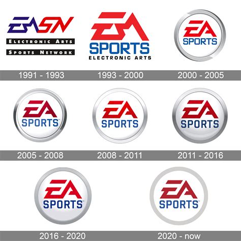 Their EAD is the username you set up for them when you created their account. . Ea sports origin